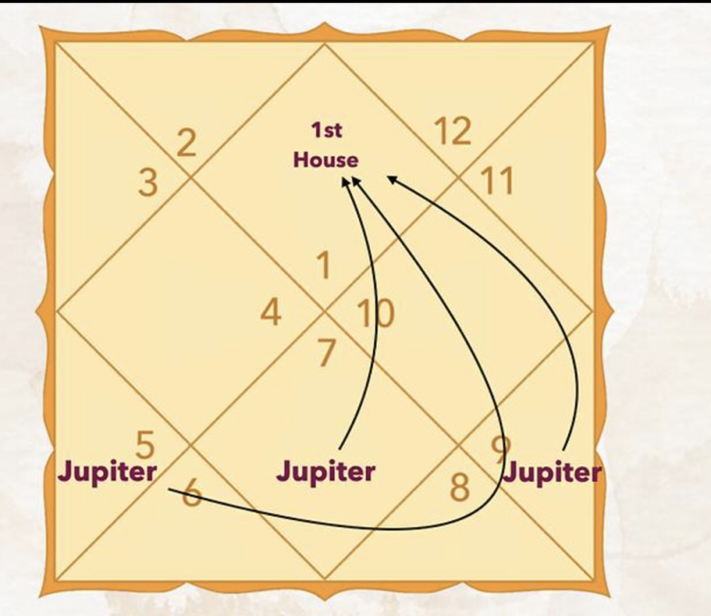 31 October 2026 Jupiter Transit in Leo